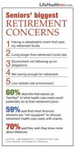 retirement concerns
